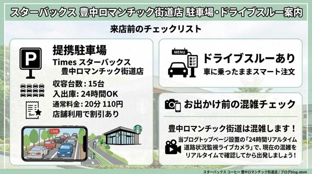 「スターバックス コーヒー 豊中ロマンチック街道店」
