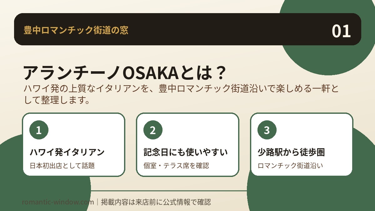 アランチーノOSAKAとは?を整理したアランチーノOSAKA紹介用インフォグラフィック