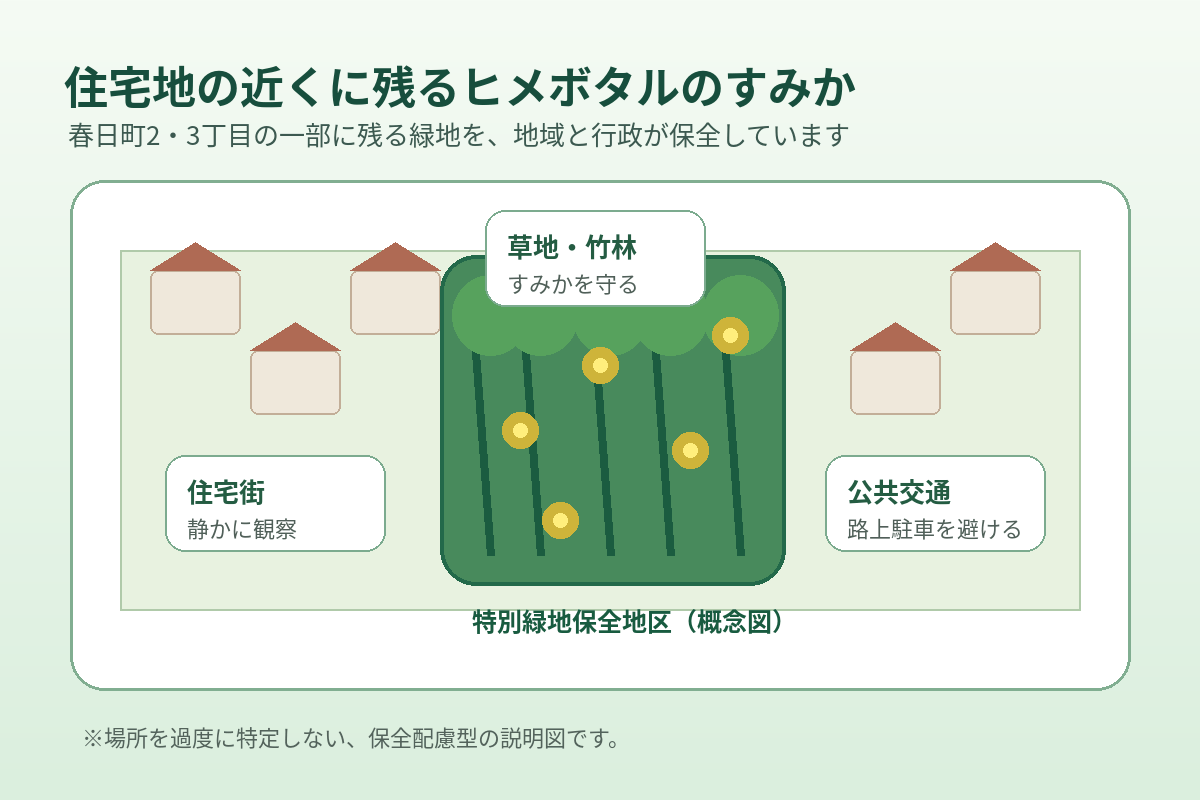 春日町ヒメボタル特別緑地保全地区の特徴を示す説明図