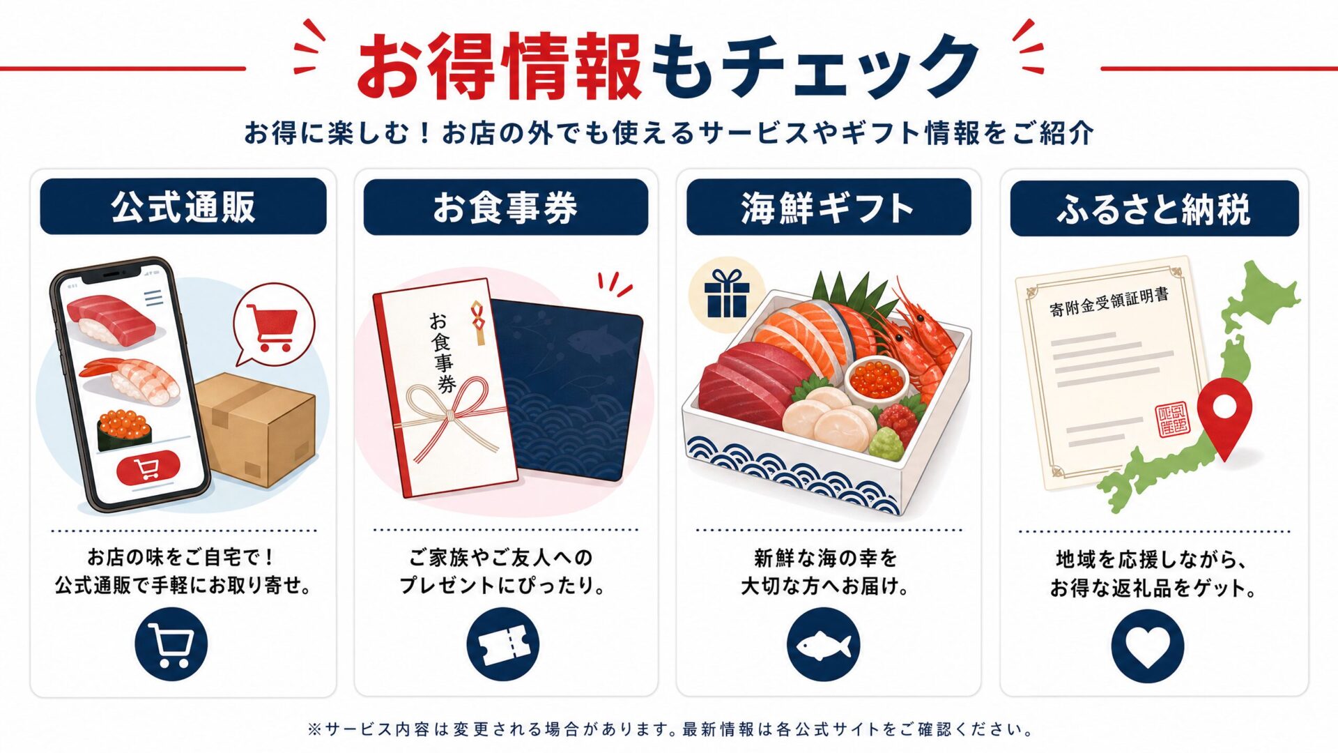 くら寿司の公式通販・お食事券・海鮮ギフト・ふるさと納税情報を整理した図