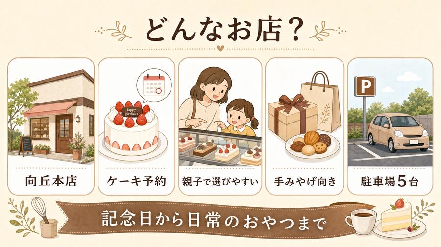 ムッシュマキノ向丘本店の立地、家族利用、予約、テイクアウト、駐車場を整理した説明画像