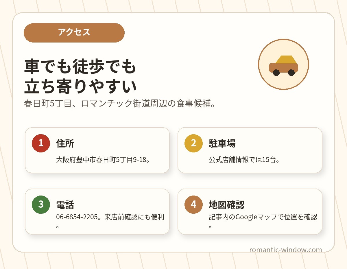 太鼓亭 豊中春日店の駐車場とアクセス情報をまとめたインフォグラフィック