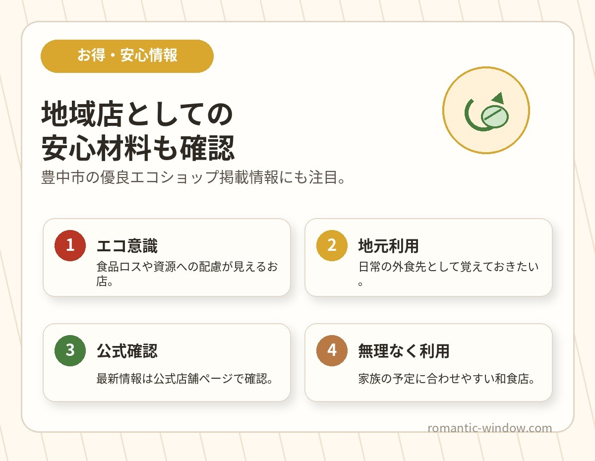 太鼓亭 豊中春日店のエコショップ情報をまとめたインフォグラフィック