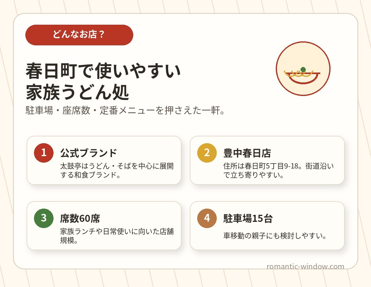 太鼓亭 豊中春日店の特徴をまとめたインフォグラフィック