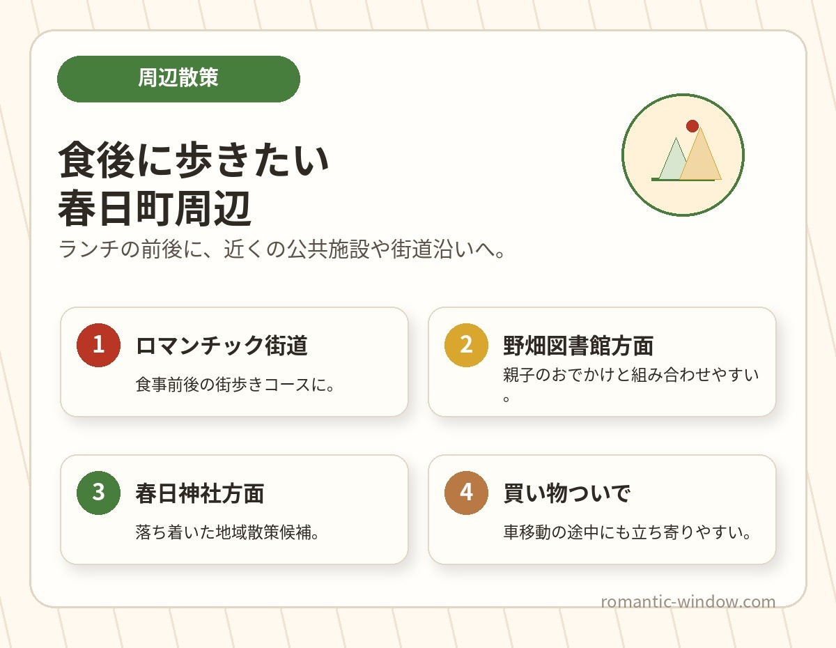 太鼓亭 豊中春日店と周辺散策スポットをまとめたインフォグラフィック