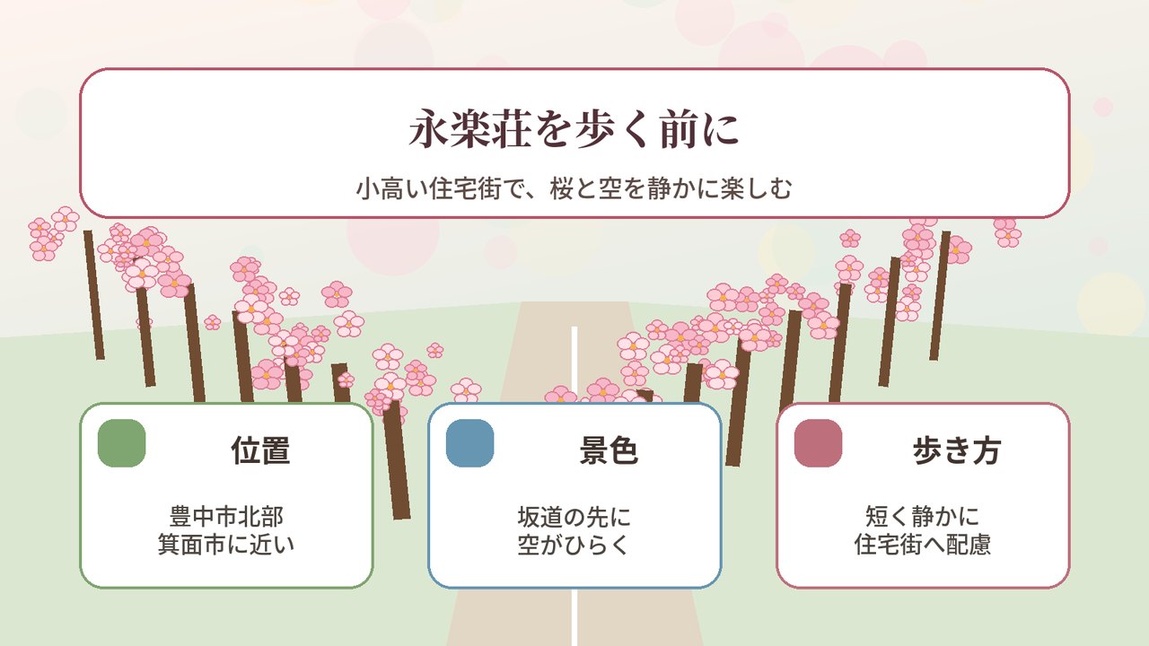永楽荘の位置と桜並木散歩の見どころを示すスマホ向け案内図