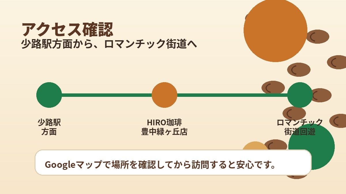 少路駅方面からHIRO珈琲豊中緑ヶ丘店とロマンチック街道をつなぐアクセス図