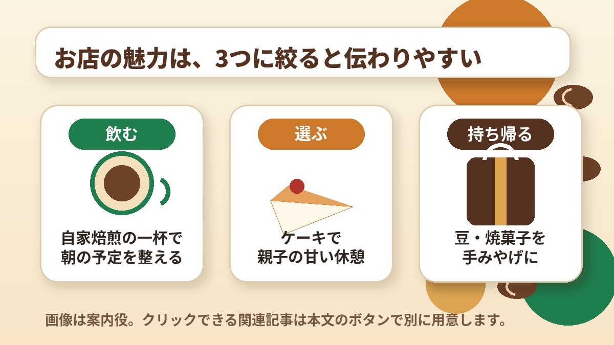HIRO珈琲豊中緑ヶ丘店の飲む選ぶ持ち帰るの魅力を3つのカードで示したインフォグラフィック