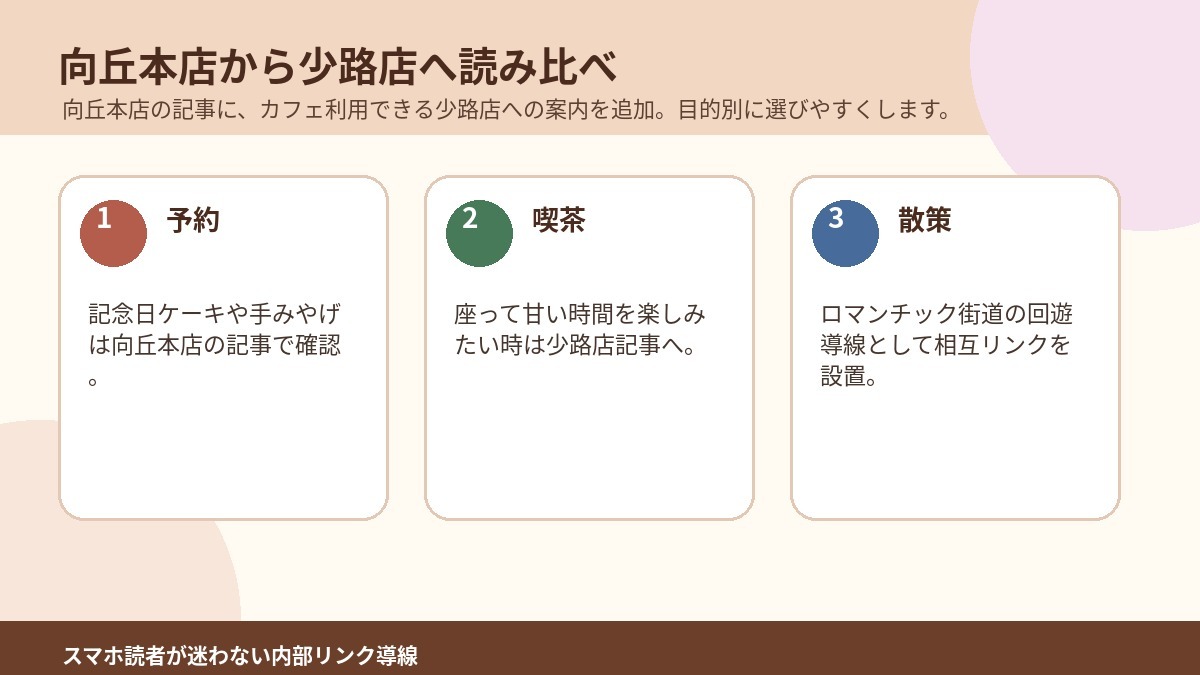 ムッシュマキノ向丘本店の記事から少路店の記事へ相互リンクする案内画像