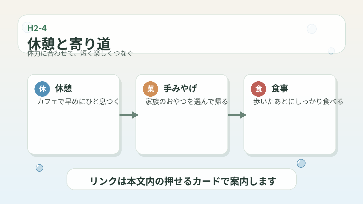 雨上がり散歩の後に立ち寄りたいカフェ手みやげ食事の短い寄り道案内