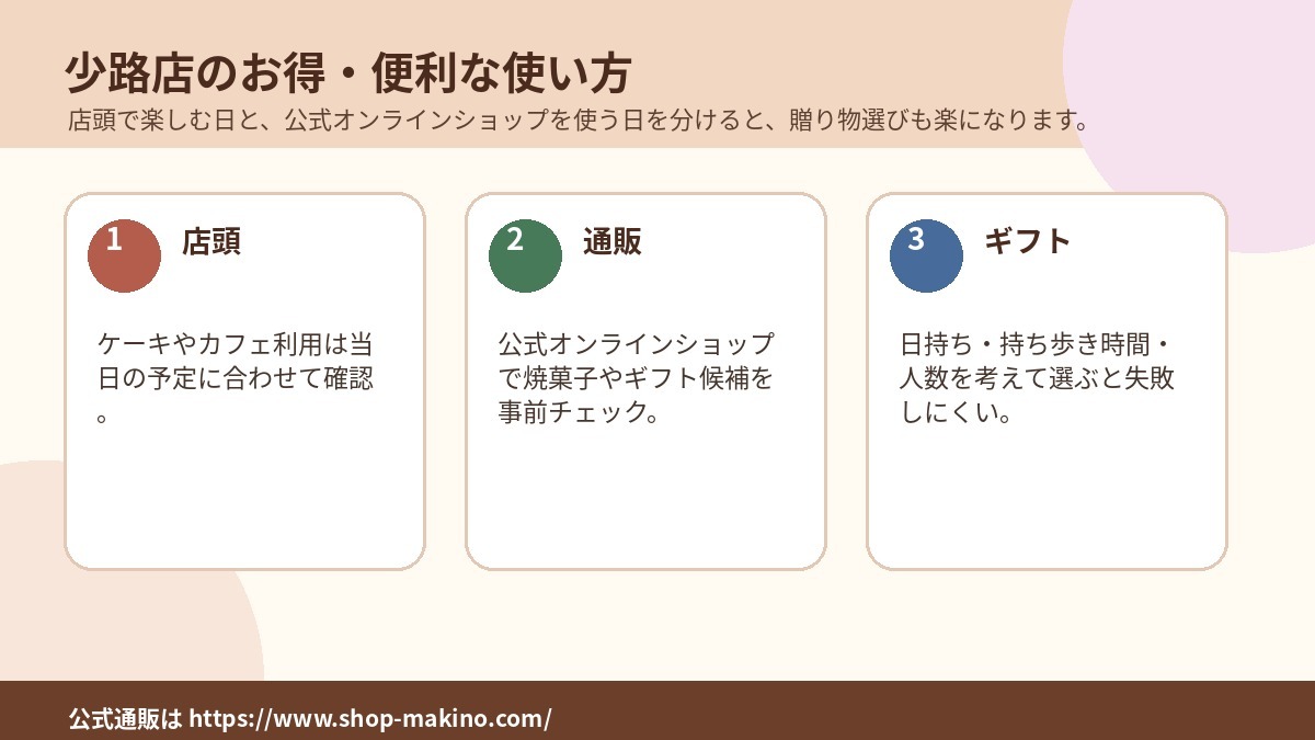 カフェスイーツ ムッシュマキノ少路店の店頭利用、公式通販、ギフト選びをまとめた画像