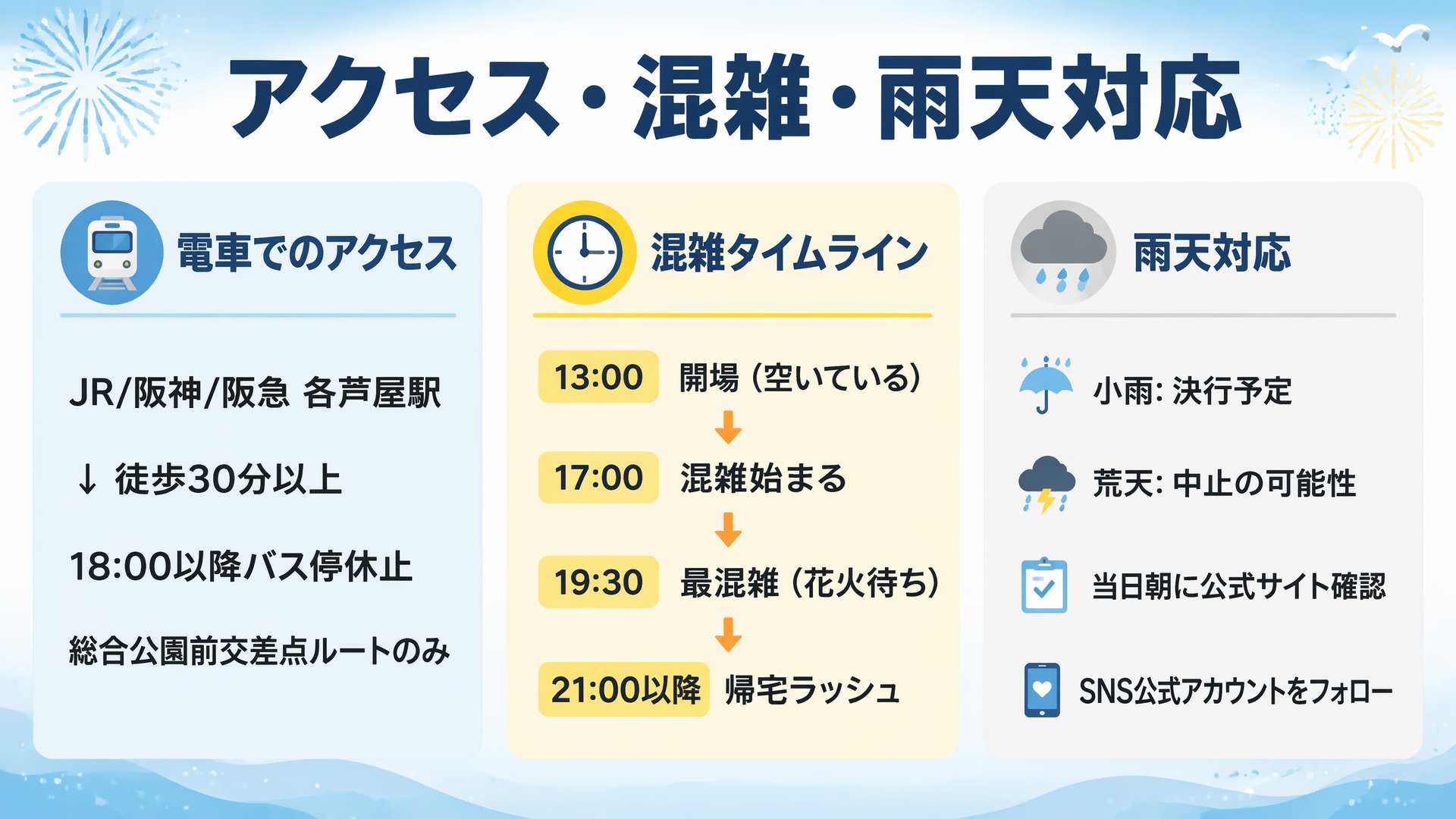 芦屋サマーカーニバル2026 アクセス・混雑・雨天対応