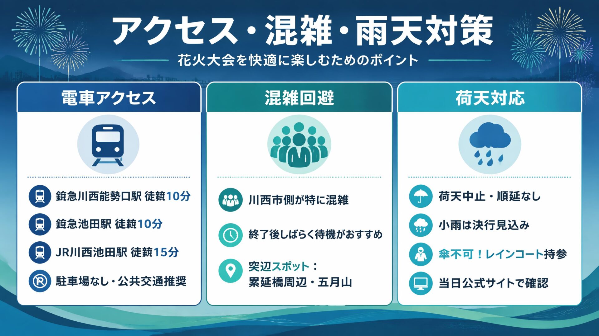 猪名川花火大会2026 アクセス・混雑・雨天対策