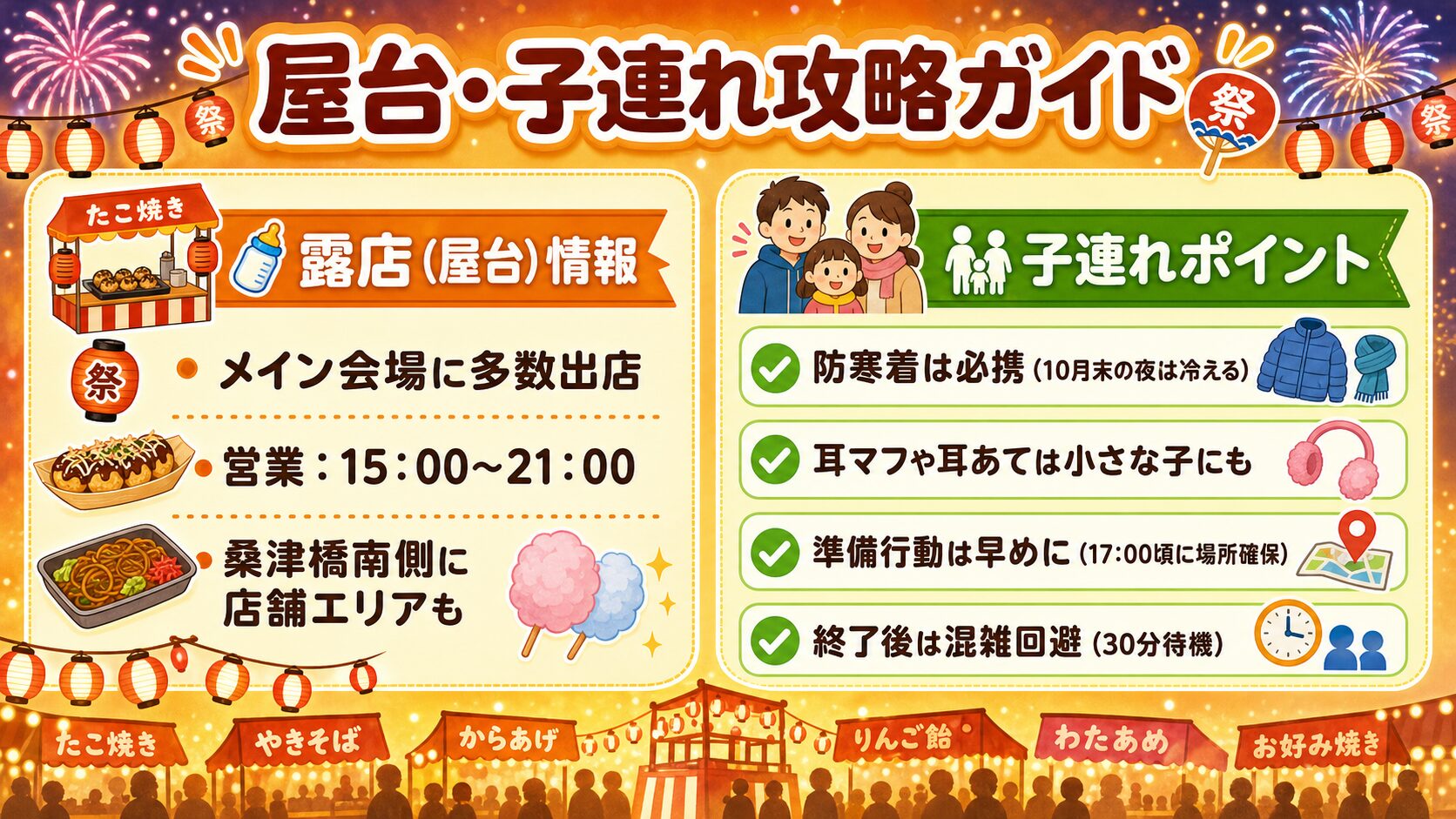 いたみ花火大会2026 屋台・子連れ攻略ガイド