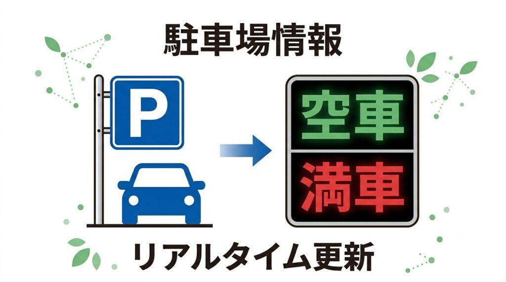 ロマンチック街道周辺の駐車場とアクセスガイド