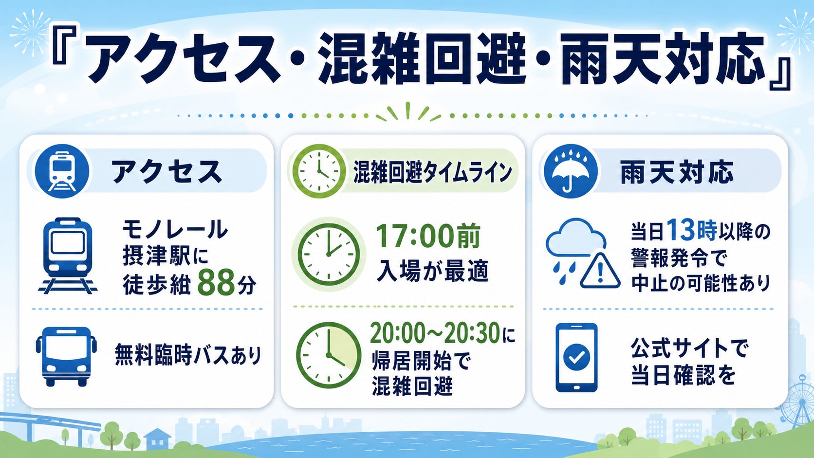 摂津まつり2026 アクセス・混雑・雨天対応インフォグラフィック